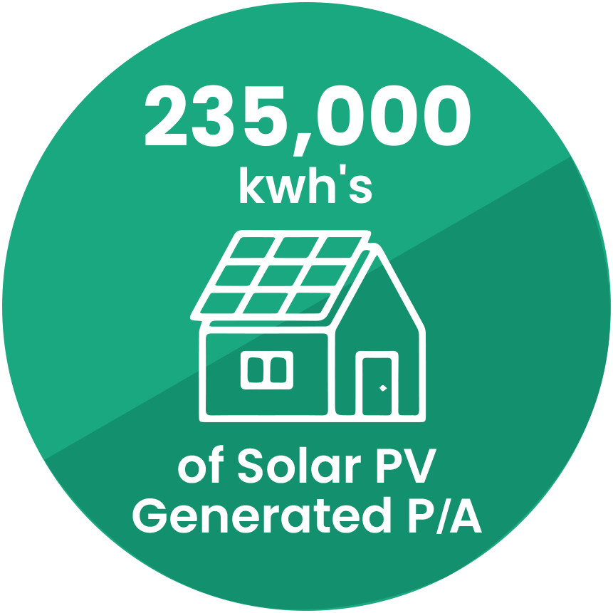 Solar-Stat-Green